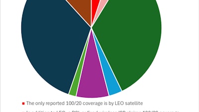Broadband Competitive Landscape Figure 6