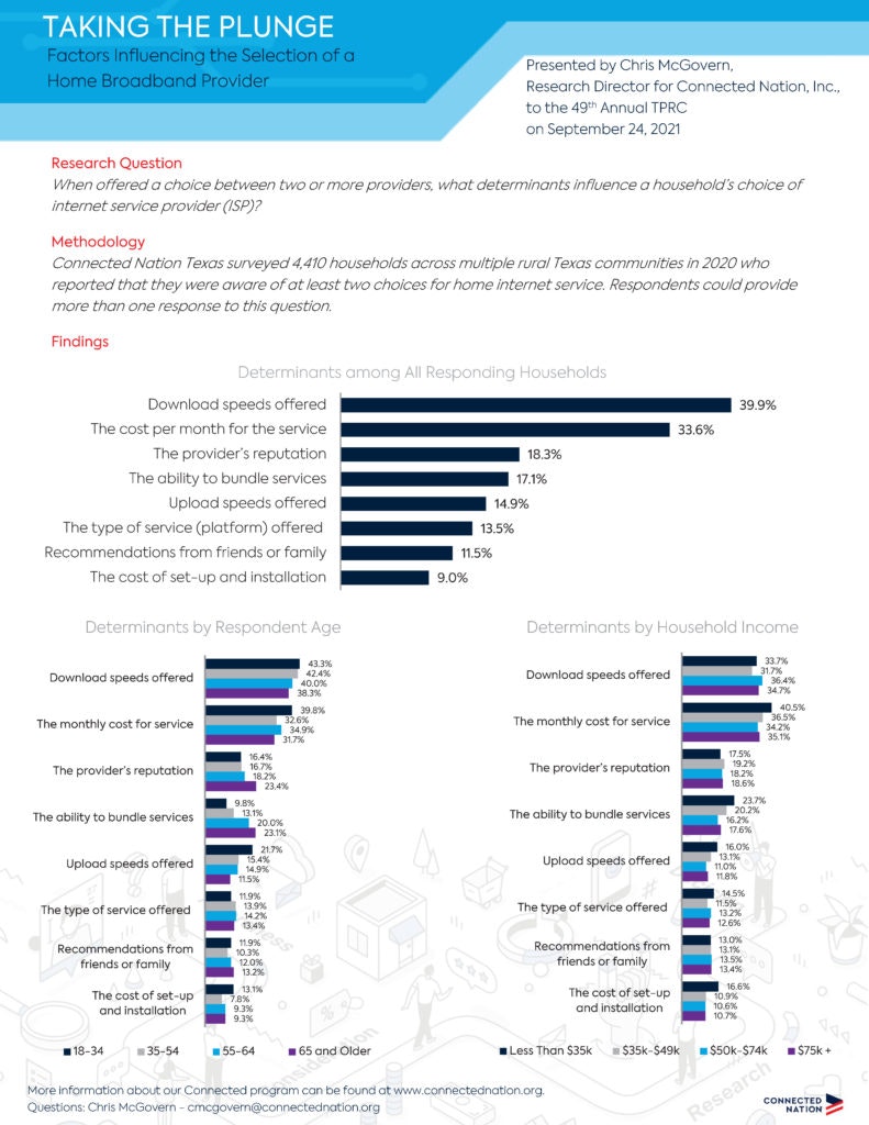 Mcgovern Taking The Plunge Tprc49 Poster 791x1024