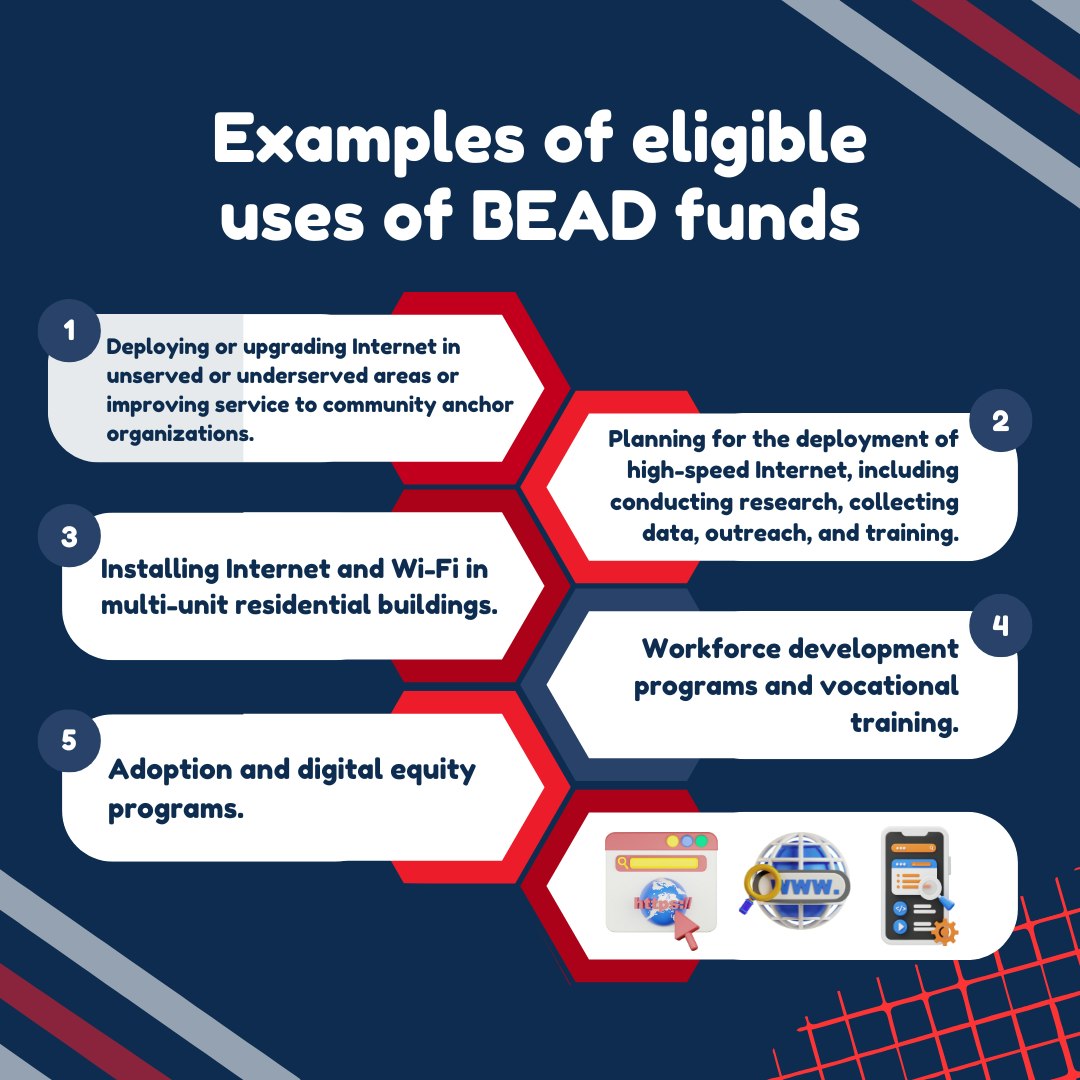Uses Of Bead Funds